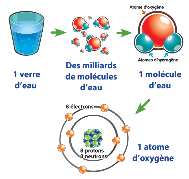 Explication Du Phenomene